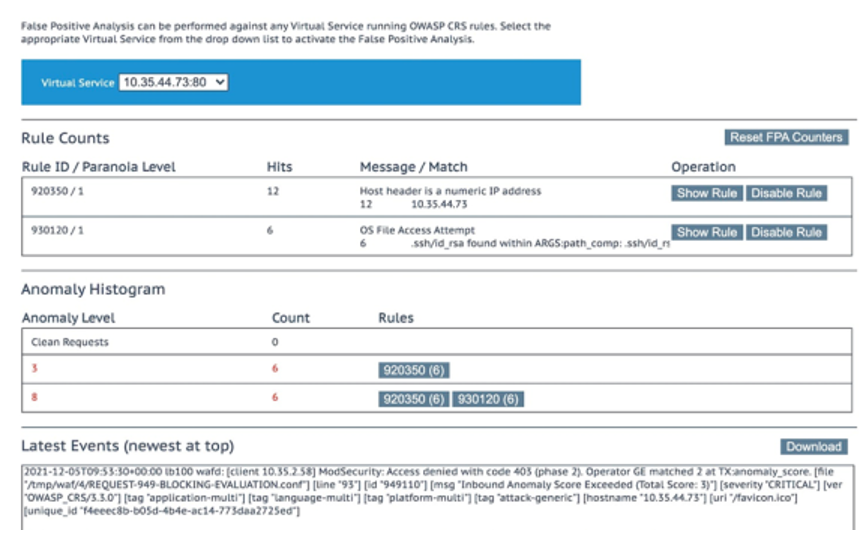False Positive Analysis_4.png